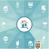 monitoramento alarme residencial cotar rua zilda monitoramento alarme residencial cotar rua zilda